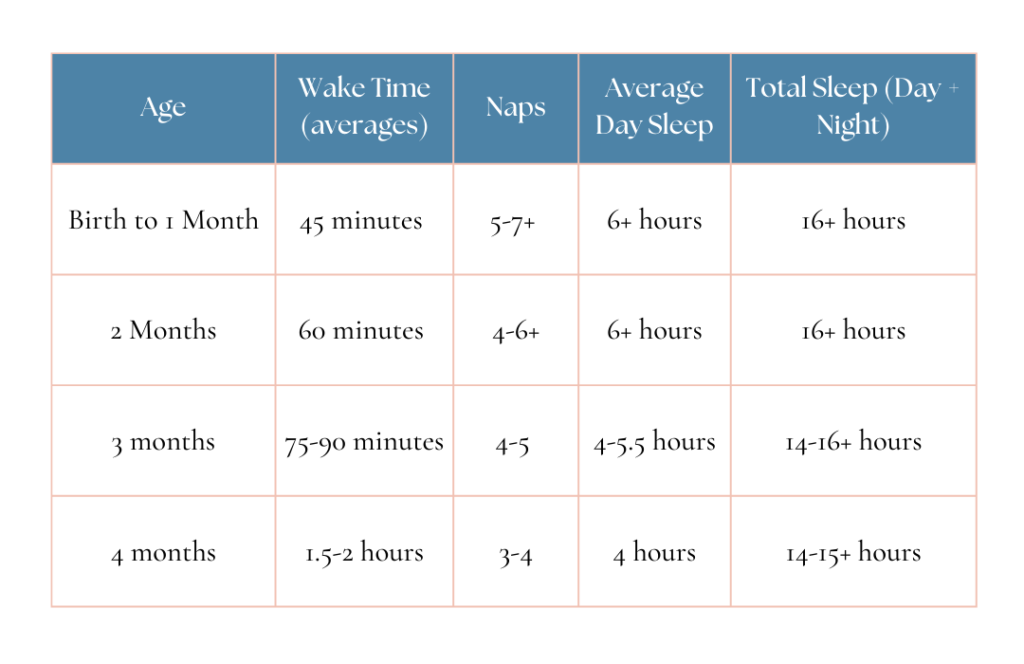 how long do newborns sleep, 